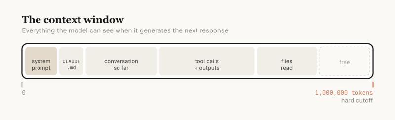上下文窗口示意图