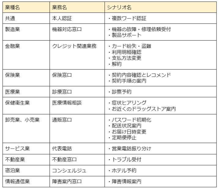 Voice AI Agent示意图