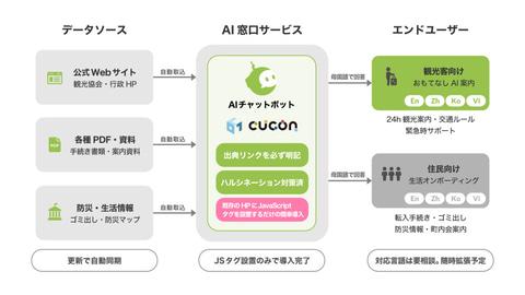 AI窗口服务示意图