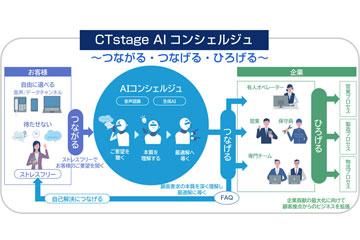 日本OKI推出基于AI的全新联络中心系统“CTstage AI礼宾”