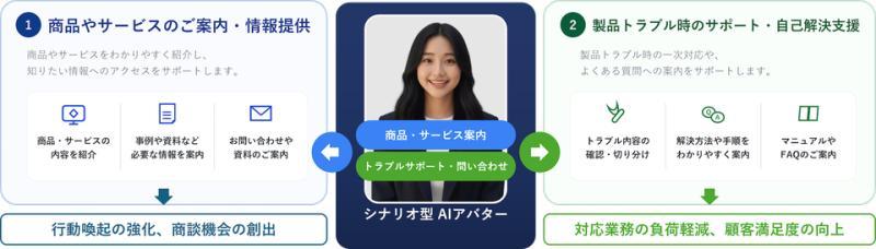 AI虚拟形象应用示意