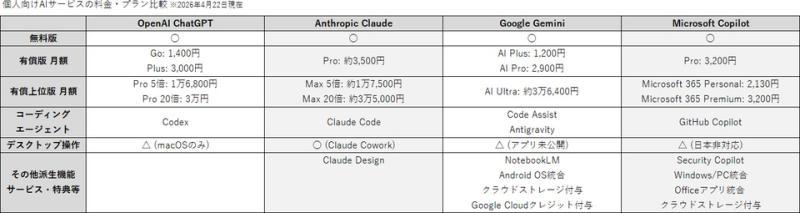AI服务方案对比