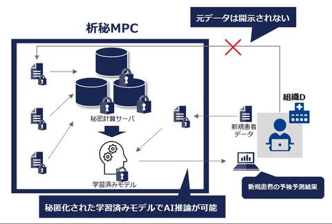 分析AI功能应用示意