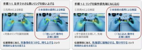 时间变化分析技术示意图