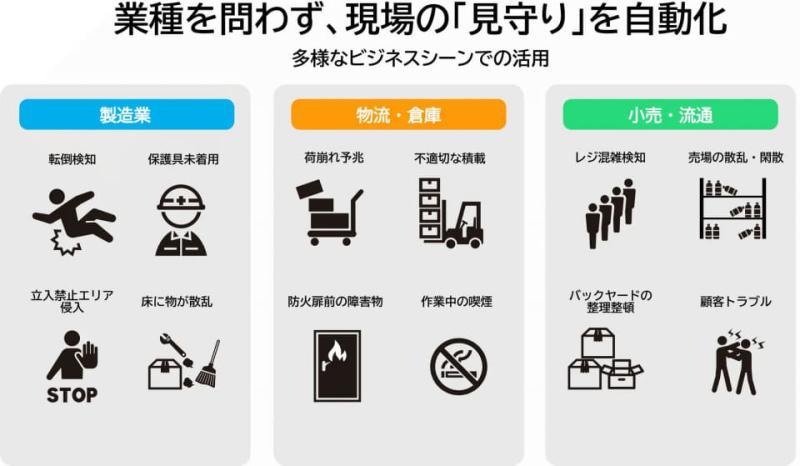 SmartRounds系统界面