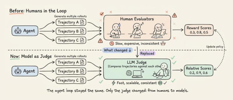 宪法 AI 示意