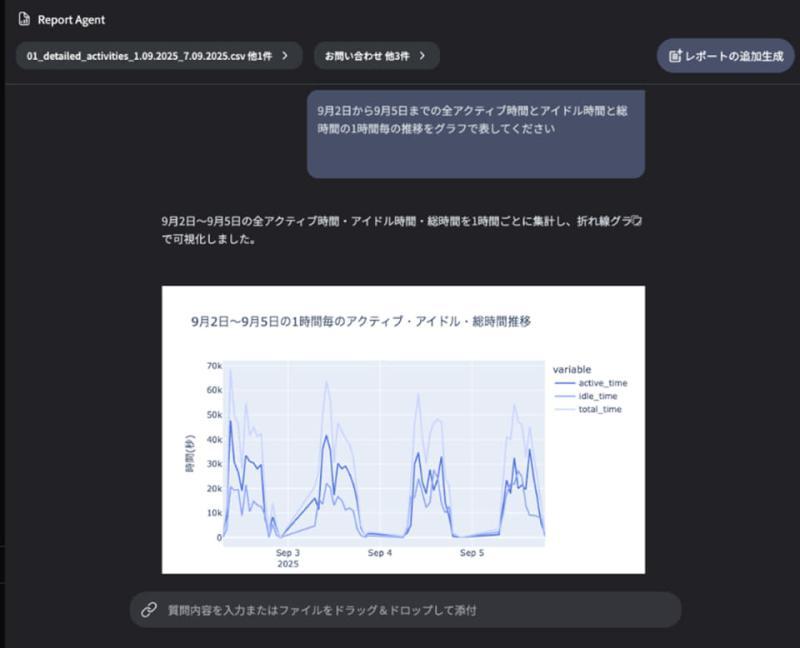 Insight Agent分析界面