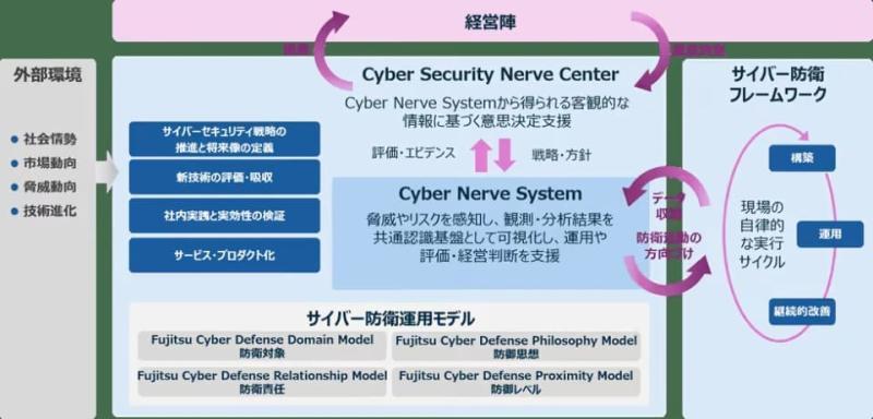 富士通网络安全战略