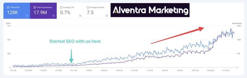用 Claude Cowork 做本地 SEO：强到让人怀疑是否合法的 20 个实战提示