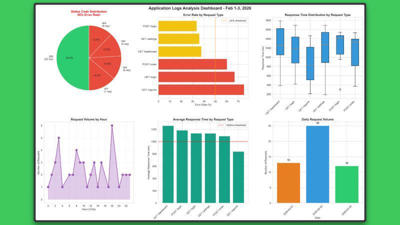 Claude Opus 4.6 数据可视化