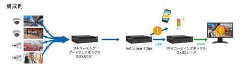 mitococa Edge