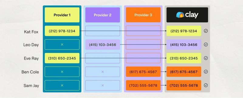 Clay user experience