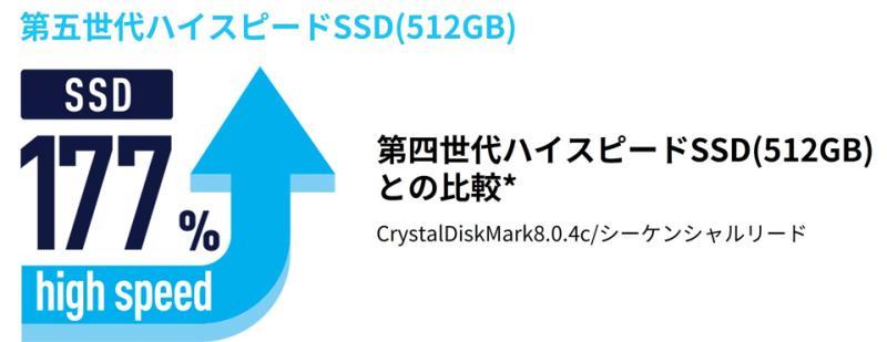 VAIO高速SSD