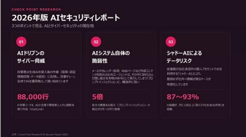 AI安全风险示意