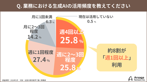 生成式AI的具体用途