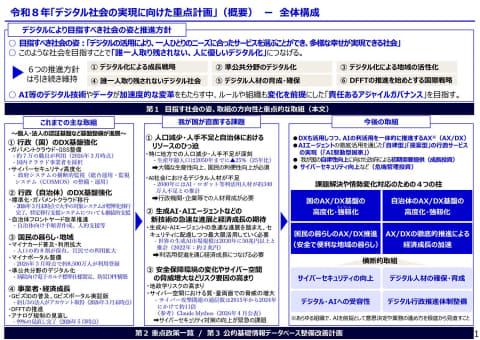 数字社会重点计划