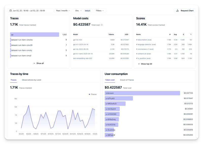 Observability metrics overview