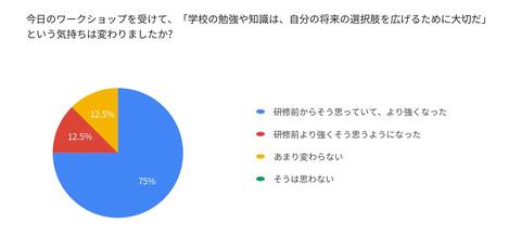 学生反馈