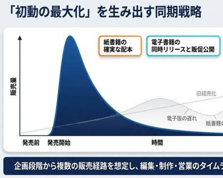 会议记录转换示意图