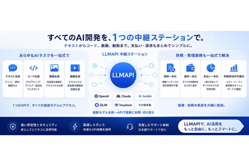 通过单一API访问主要AI模型的网关服务“LLM API”正式启动