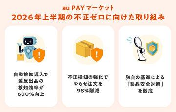 日本au PAY市场利用AI技术提升违规商品检测效率600%，用户举报减少43%