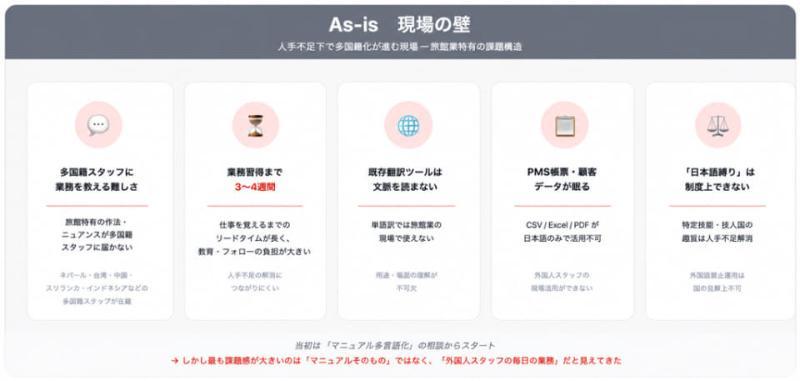 多国籍员工培训