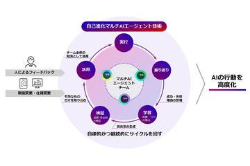 富士通开发持续自我进化的多AI代理技术