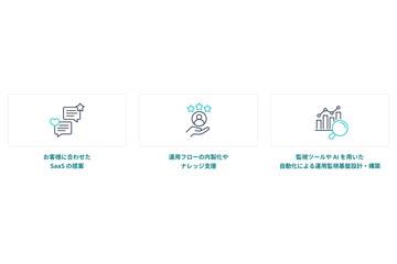 日本アイレット推出支持系统与基础设施运维内制化及智能化的服务