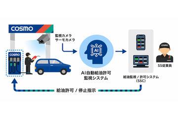 日本国家コスモ石油引入面向自助加油站的AI自动加油许可监控系统