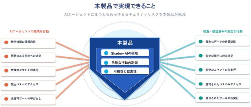 产品功能