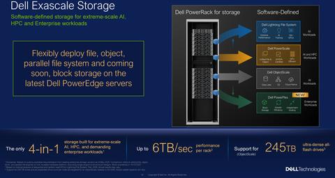 Dell Exascale Storage