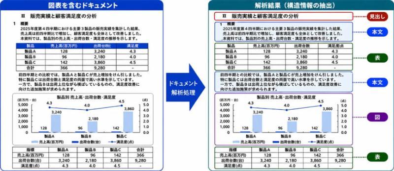 文档解析示意