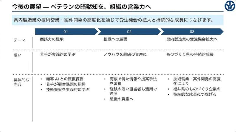 生成式AI应用