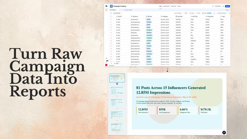 Campaign reporting workflow