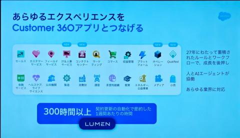Headless 360架构