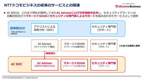 AI SOC三大要素