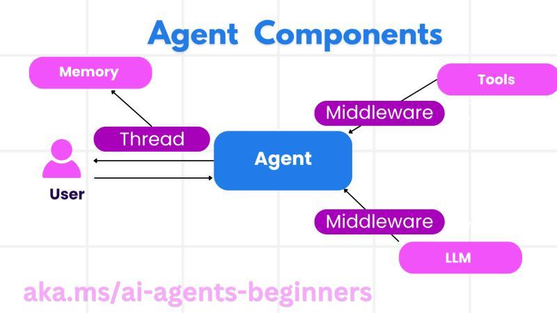 Agent Framework