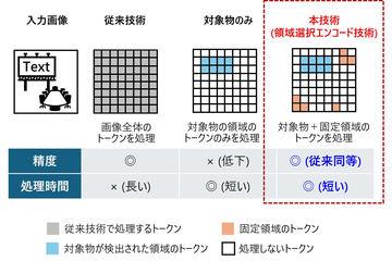 日立开发“区域选择编码技术”加速处理海量图像数据的AI运算