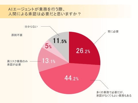 审批需求