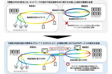 日本7大企业主导制定全光网络设计指南，获ITU-T国际标准认证