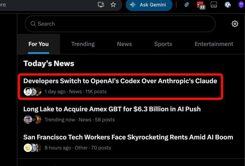 Codex崛起，Claude计量程序化使用量