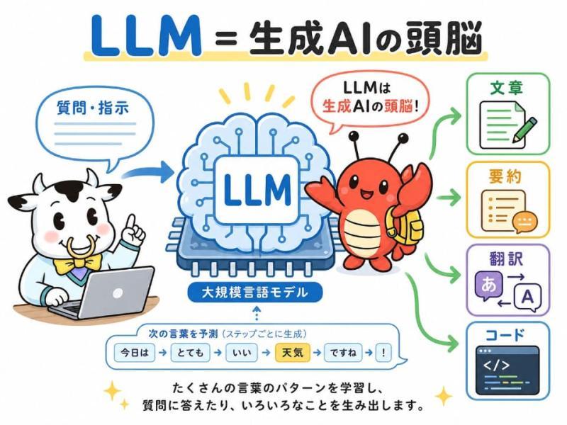LLM示意图