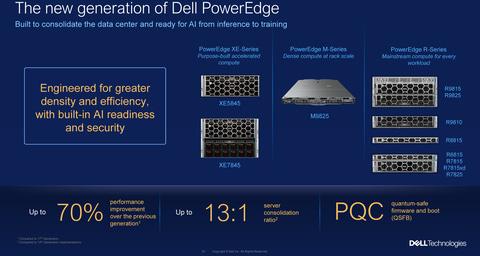 戴尔PowerEdge系列