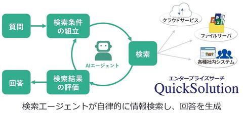 QuickSolution界面