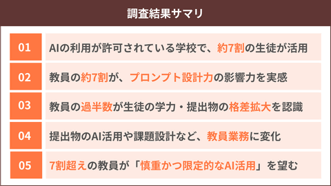 学校对生成AI的态度