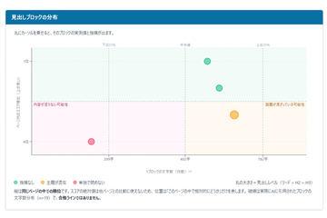 日本LinkSurge推出“文章标题优化分析”功能，助力SEO与AI搜索整合