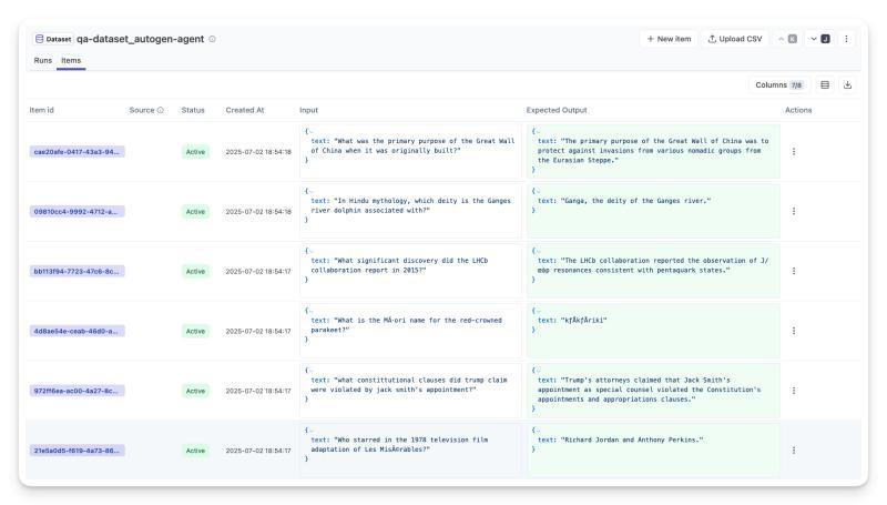 Dataset items in Langfuse