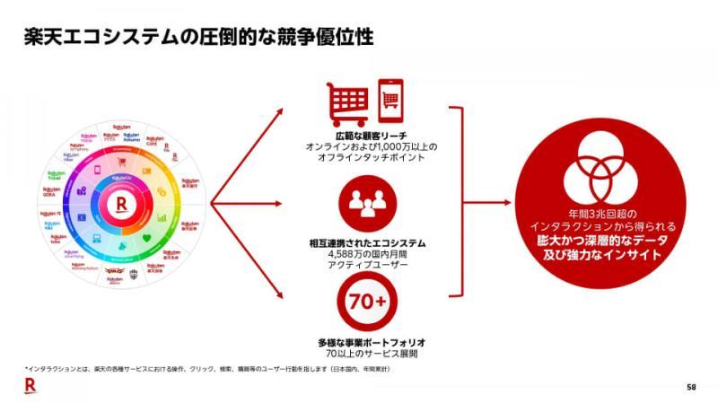 AI数据