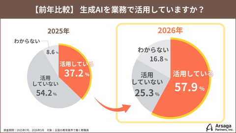 教职员工对AI的态度