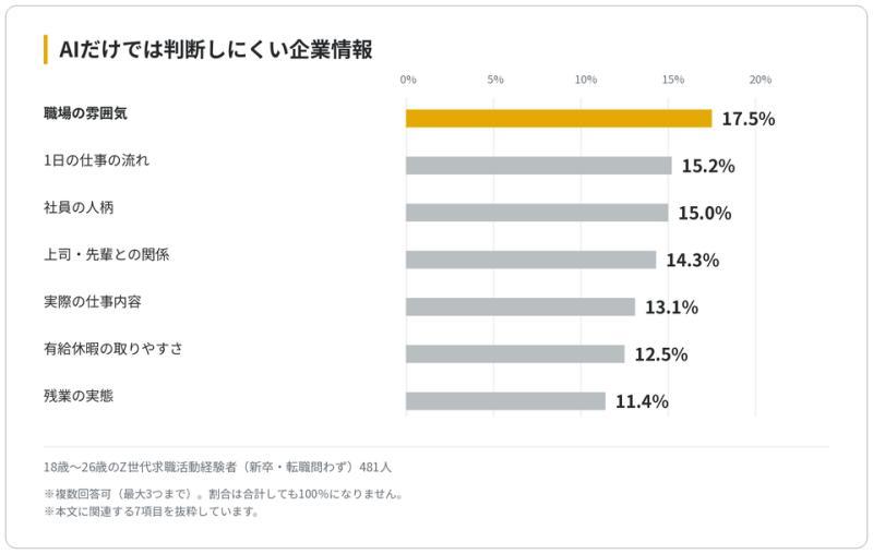 企业信息需求